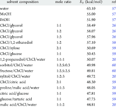 Solvent Polarity Table Related Keywords Suggestions