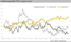 Medio ambiente / informe anual 2017. Costul IndatorÄƒrii Statului CreÈ™te È™i Trage È™i Cursul Euro DupÄƒ El Cursdeguvernare Ro Cursdeguvernare Ro