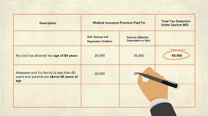 Just like bills of lading (bill of lading states terms and condition of the carriage as a transport document). Family Health Insurance Plans Buy Health Insurance For Family Online Icici Lombard