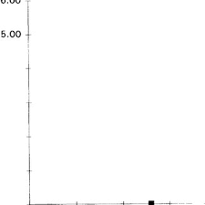 Chart Of Suture Removal Time Weeks Against Number Of