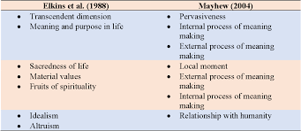 A wide variety of self reflection paper options are available to you, such as chemical pulp, mechanical pulp. The Role Of Self Reflection In The Spiritual Quest To Make Meaning Of Experiences Semantic Scholar
