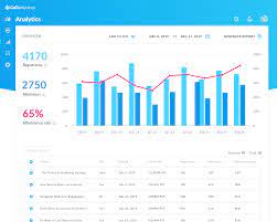 Review existing ideas and add your thoughts. Gotowebinar Reviews Prices Ratings Getapp Uae 2021
