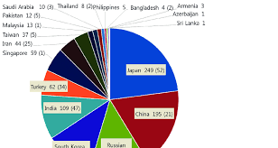 Find latest papers and statisitcal data about asian journal of social science, including citations, reference patterns, altmetric scores and trending papers. Number Of Asian Journals Listed In The Web Of Sciences Science Citation Download Scientific Diagram