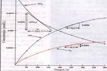 Notiuni De Cinetica Chimica