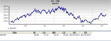 Is Bayer Ag Bayry A Great Stock For Value Investors