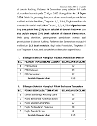 Majlis perbandaran alor gajah merupakan sebuah pihak berkuasa tempatan (pbt) yang berorientasikan perkhidmatan rakyat merupakan penggerak utama. Jabatan Penerangan Negeri Sarawak On Twitter