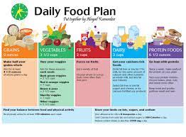 We've helped hundreds of thousands of people like you transform into actual superheroes, and we focus on proper nutrition to do so. Healthy Eating Plan For Women Disappointment Quotes