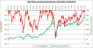 Return And Drawdown Em Risk Advisors