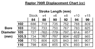 Calculate Engine Size Yamaha Raptor Forum