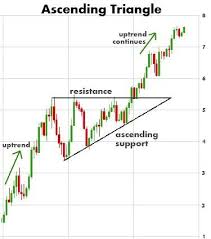 Chart Patterns Play A Big Role In Technical Analysis Stock