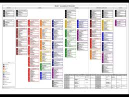 Pmp Process Flow Chart 5th Edition Pictures Get Rid Of