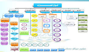 Arabic Language انواع المعارف في اللغة العربية