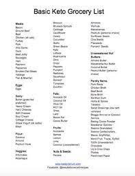 The Very Best Basic Keto Grocery List For Beginners Keto Grocery List Keto Diet Food List Keto Shopping List