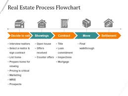 real estate process flowchart ppt powerpoint presentation