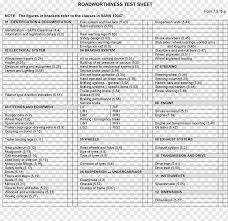 Car Paper Vehicle Inspection Form Fire Effect Template Text Truck Png Pngwing
