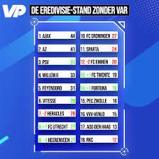 Wie staat bovenaan en wie pakt die europese tickets? Random Blog Table Of Holland Eredivisie
