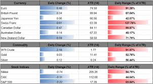 oil price forecast topside targets back on radar as crude