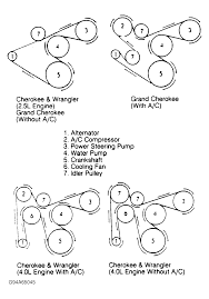 fw 3404 1995 jeep grand cherokee belt diagram on 95 cherokee belt diagram download diagram 1995 jeep grand cherokee belt diagram