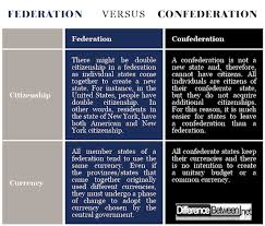 difference between federation and confederation difference