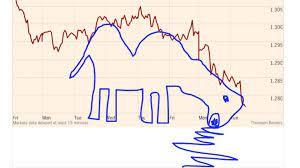 Here you can calculate how many camels your girlfriend or boyfriend is worth. The Truth Behind The Vomiting Camel Graph Financial Times
