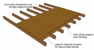 Making A Shed Floor Strong And Durable Shed Floor Flooring Craft Shed
