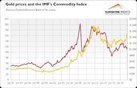 Gold The Shining Star Among Commodities