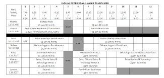 Soalan yang dibina ini berformatkan upsr yang terkini (format baru bermula 2016). Sk Desa Pinggiran Putra Jadual Peperiksaan Akhir Tahun 2017