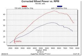 Other Klr Big Bore Kits Etc M Tech Motor Sports