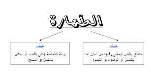 مخزنة البريء قفل حكم غسل الملابس النجسة في الغسالة ابن عثيمين Englishtoportuguesetranslation Com