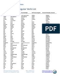 List Of Verbs Nouns Adjectives And Adverbs Pdf Adverb Adjective Verb Words Nouns And Adjectives Nouns Verbs Adjectives