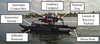 Put the boat in forward gear briefly, and slowly turn the steering wheel hard away from the dock—this will swing in the stern. Https Arxiv Org Pdf 1702 05314