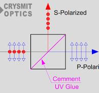 Polarizing Beamsplitter Cube (450 - 650 nm)