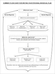 In the context of career building and polishing self, personal development plan template excel is an essential and key there are no instruct formatting scales or guidelines for creating excel personal development plan templates like a standard draft. Individual Development Plan Template 11 Free Pdf Word Documents Download Free Premium Templates