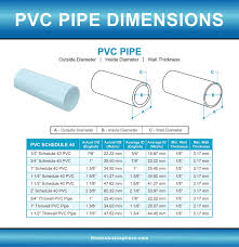 Pvc Pipe Fittings Sizes And Dimensions Guide Diagrams And