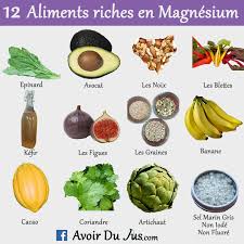 12 Aliments Riches En Magnesium Avoir Du Jus Aliments Riches En Magnesium Alimentation Aliments Riches En Zinc