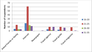 Pdf Culinary Tourism For Young Adult Travellers And Its Connection To Destination Management Semantic Scholar
