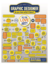 Flowchart Do You Have What It Takes To Be A Graphic