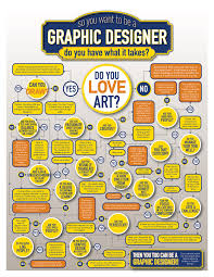 Flowchart Do You Have What It Takes To Be A Graphic