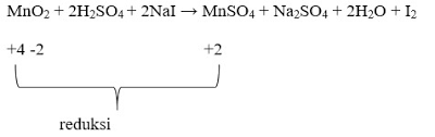 Maybe you would like to learn more about one of these? 45 Soal Penyetaraan Reaksi Redoks Pilihan Ganda Pembahasan
