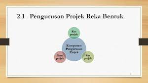 Course reserves for pengurusan reka bentuk. Bab 2 Pengurusan Projek Flip Ebook Pages 1 17 Anyflip Anyflip