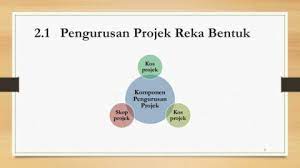 Espek yang penting dalam seni reka hiasan dalaman. Bab 2 Pengurusan Projek Flip Ebook Pages 1 17 Anyflip Anyflip