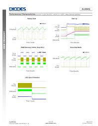 Check spelling or type a new query. Al8860q Performance Characteristics Steady State Start Up W E Pwm Dimming 100hz Duty 50 Pulse Skip Mode Datasheet Al8860q Diodes
