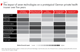 insurers hold the key to healthcares digital future bain