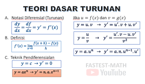 Soal Dan Pembahasan Turunan Fungsi Aljabar Diferensial Materi Matematika Sma Fastest Math
