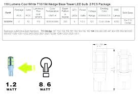 12v Wedge Base Led Light Bulbs Jabell Com Co