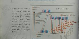 Metastable Atom - An Overview | Sciencedirect Topics