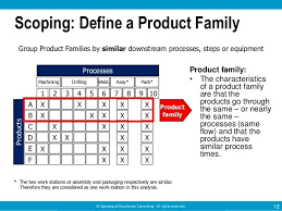 Value Stream Mapping By Operational Excellence Consulting Pengusaha