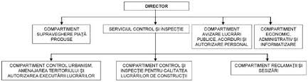 Inspectorate judetene in construcţii (3). Regulamentul De Organizare Èi FuncÈionare A Inspectoratului De Stat In ConstrucÈii I S C Din 04 08 2010 Lege5 Ro