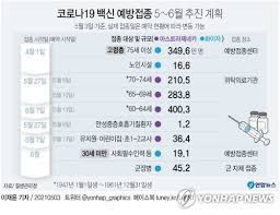 '돌파 감염' 속속… 백신 부족한데 '부스터 샷' 필요할까? ì˜¤ëŠ˜ë¶€í„° 65 69ì„¸ Azë°±ì‹  ì 'ì¢… ì‚¬ì „ì˜ˆì•½ ìžë…€ê°€ ëŒ€ë¦¬ì˜ˆì•½ ê°€ëŠ¥ ì—°í•©ë‰´ìŠ¤