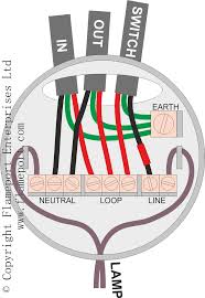 After all, wiring involves electricity, and electricity can be dangerous. Older Colour Codes For Ceiling Rose